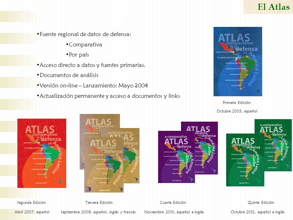 El Atlas Fuente regional de datos de defensa: Comparativa Por país