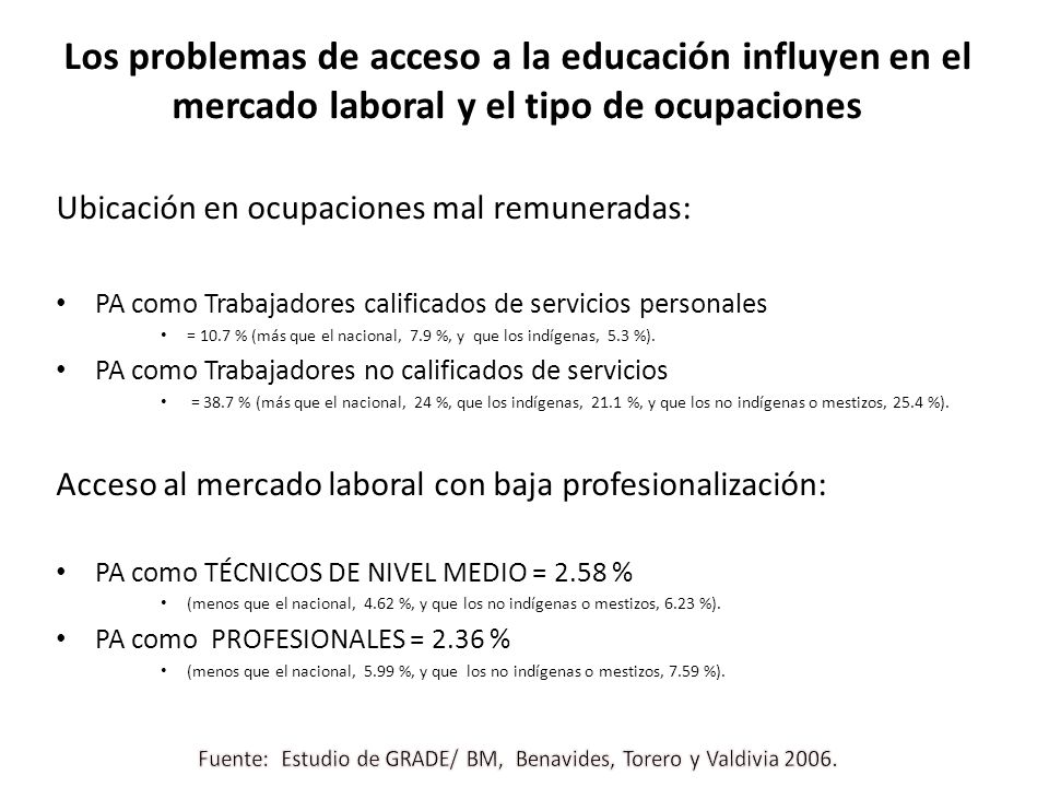 Fuente: Estudio de GRADE/ BM, Benavides, Torero y Valdivia 2006.