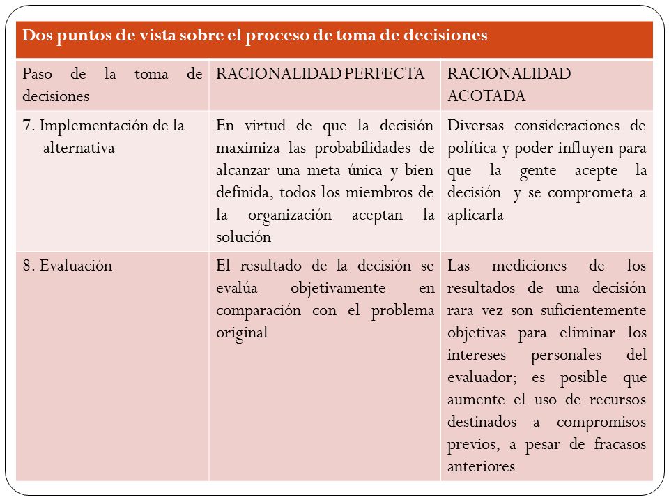 Dos puntos de vista sobre el proceso de toma de decisiones