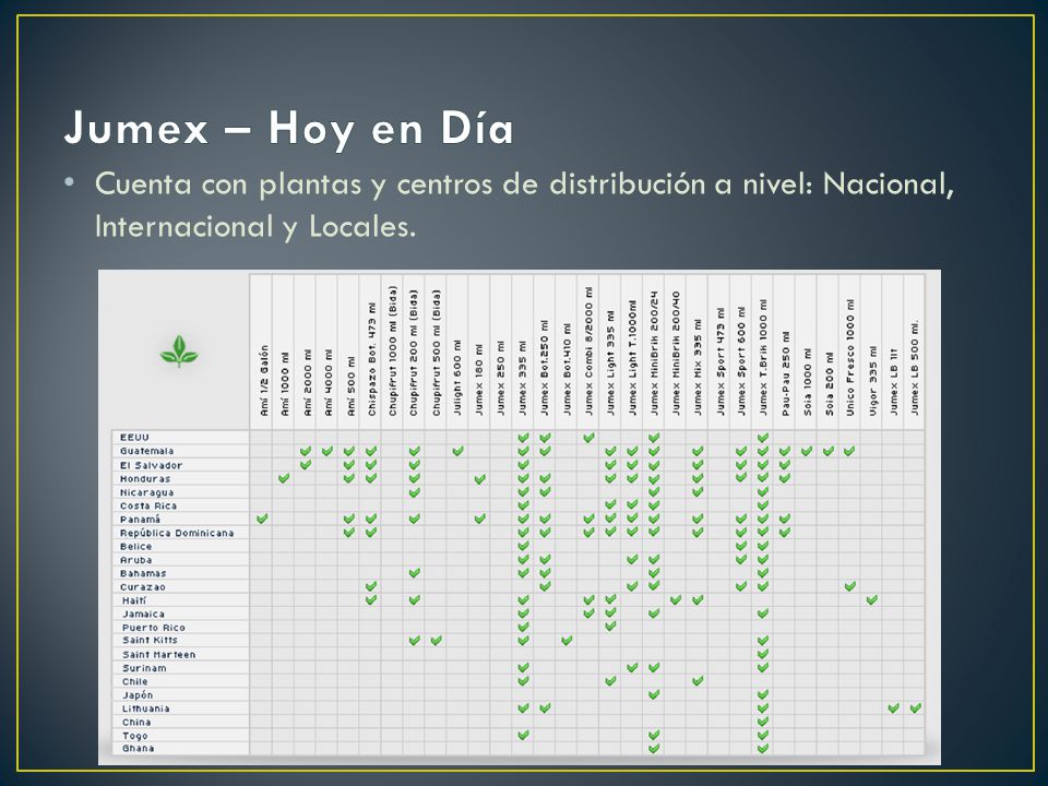 Jumex – Hoy en Día Cuenta con plantas y centros de distribución a nivel: Nacional, Internacional y Locales.