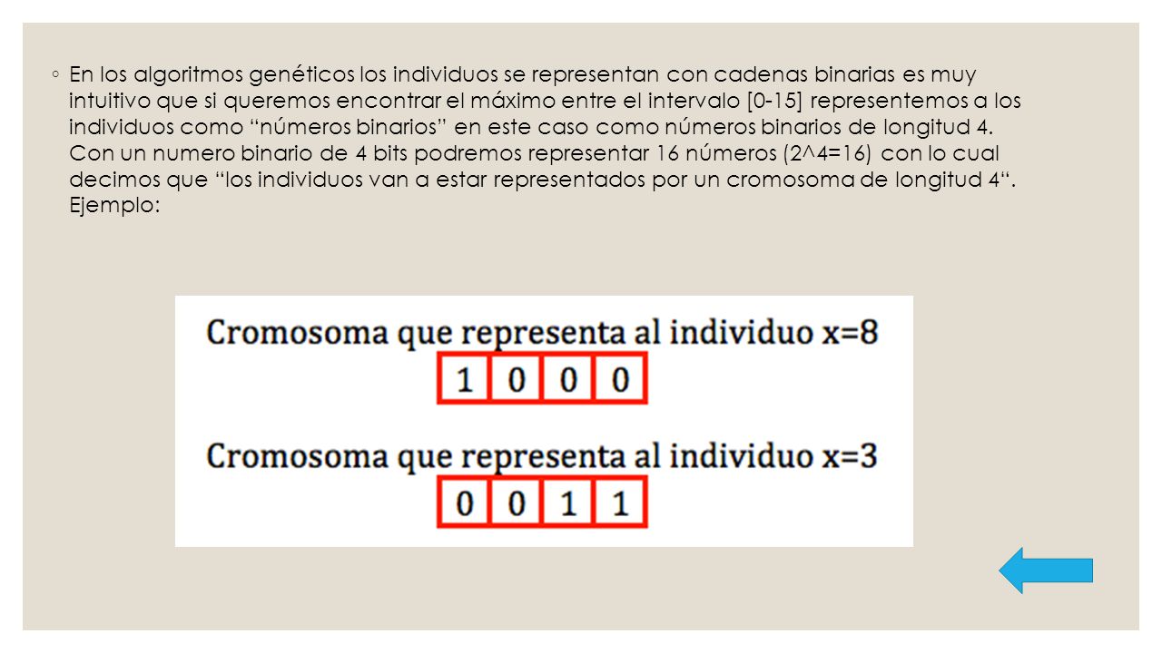 En los algoritmos genéticos los individuos se representan con cadenas binarias es muy intuitivo que si queremos encontrar el máximo entre el intervalo [0-15] representemos a los individuos como números binarios en este caso como números binarios de longitud 4.