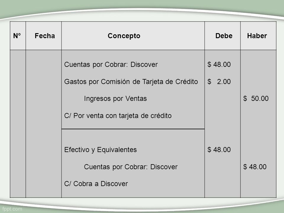 N° Fecha. Concepto. Debe. Haber. Cuentas por Cobrar: Discover. Gastos por Comisión de Tarjeta de Crédito.