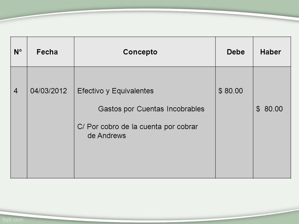N° Fecha. Concepto. Debe. Haber /03/2012. Efectivo y Equivalentes. Gastos por Cuentas Incobrables.