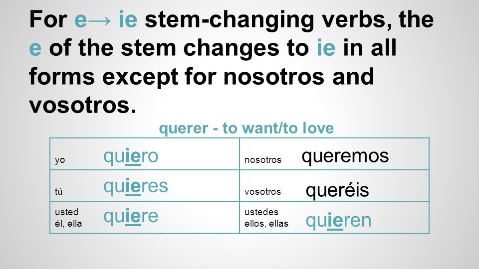 For e→ ie stem-changing verbs, the e of the stem changes to ie in all forms except for nosotros and vosotros.