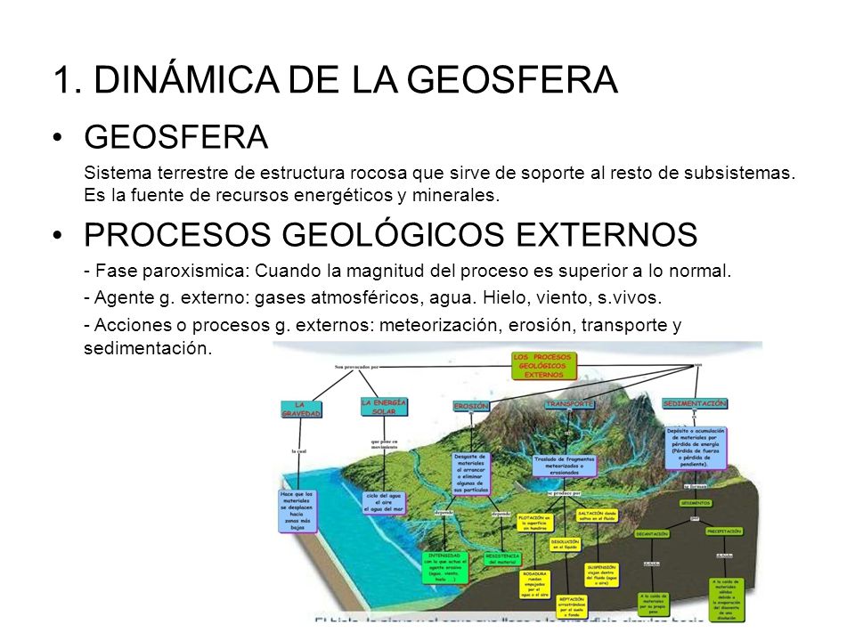 1. DINÁMICA DE LA GEOSFERA