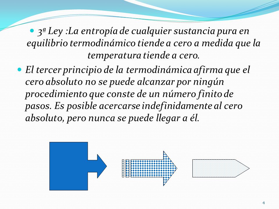 3ª Ley :La entropía de cualquier sustancia pura en equilibrio termodinámico tiende a cero a medida que la temperatura tiende a cero.