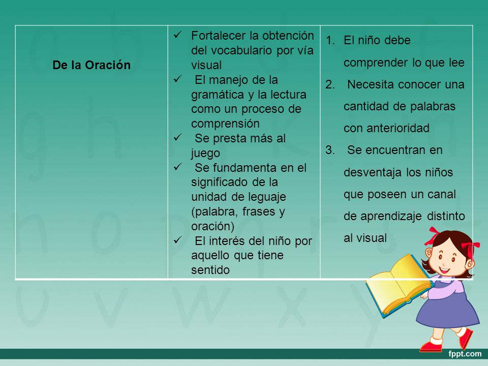 De la Oración Fortalecer la obtención del vocabulario por vía visual. El manejo de la gramática y la lectura como un proceso de comprensión.