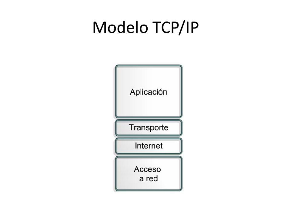 Modelo TCP/IP