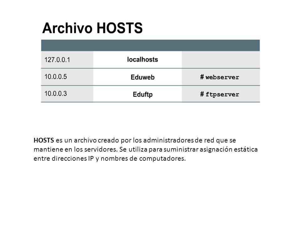 HOSTS es un archivo creado por los administradores de red que se mantiene en los servidores.