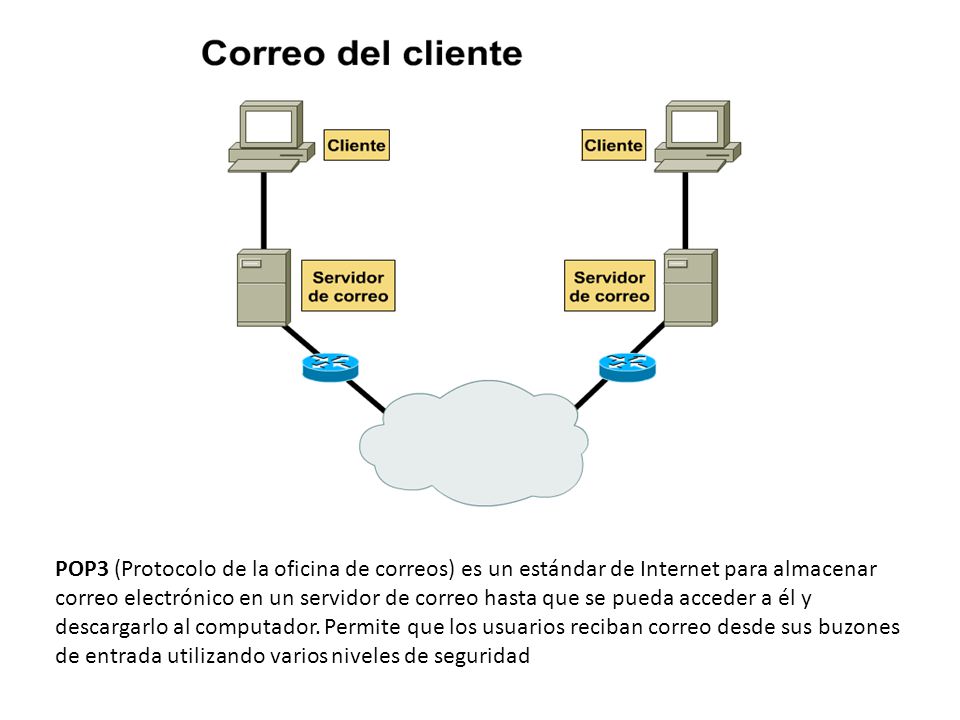 POP3 (Protocolo de la oficina de correos) es un estándar de Internet para almacenar correo electrónico en un servidor de correo hasta que se pueda acceder a él y descargarlo al computador.