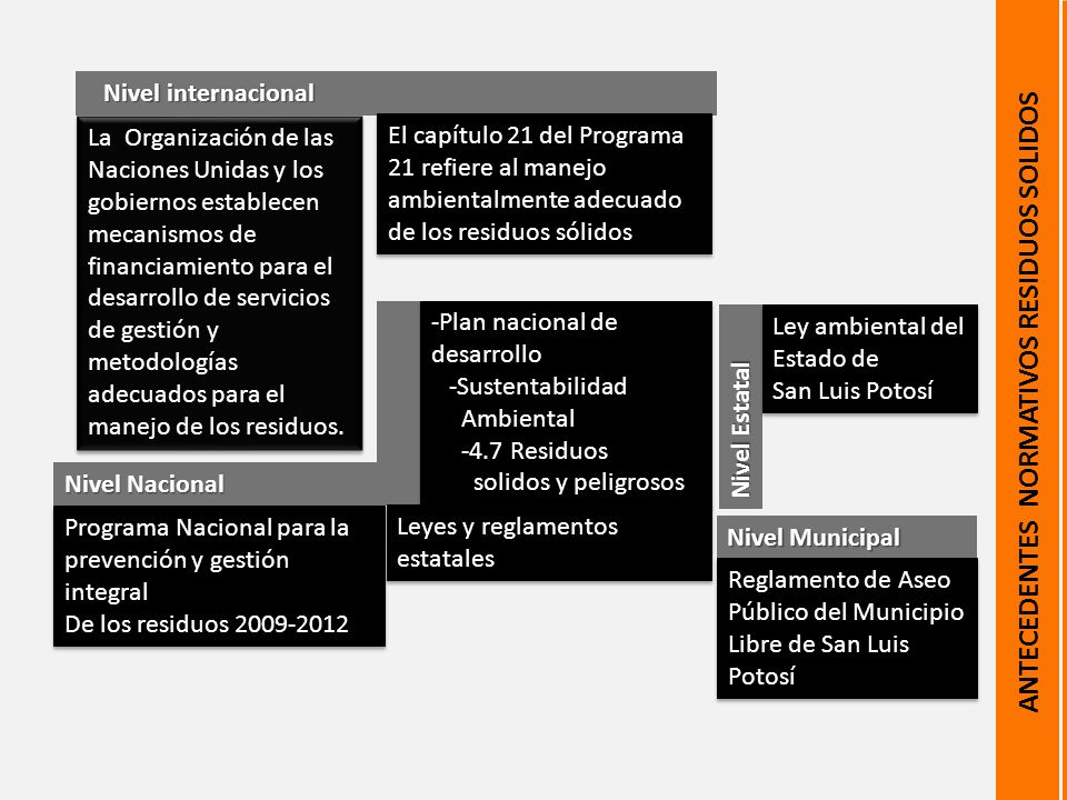 ANTECEDENTES NORMATIVOS RESIDUOS SOLIDOS