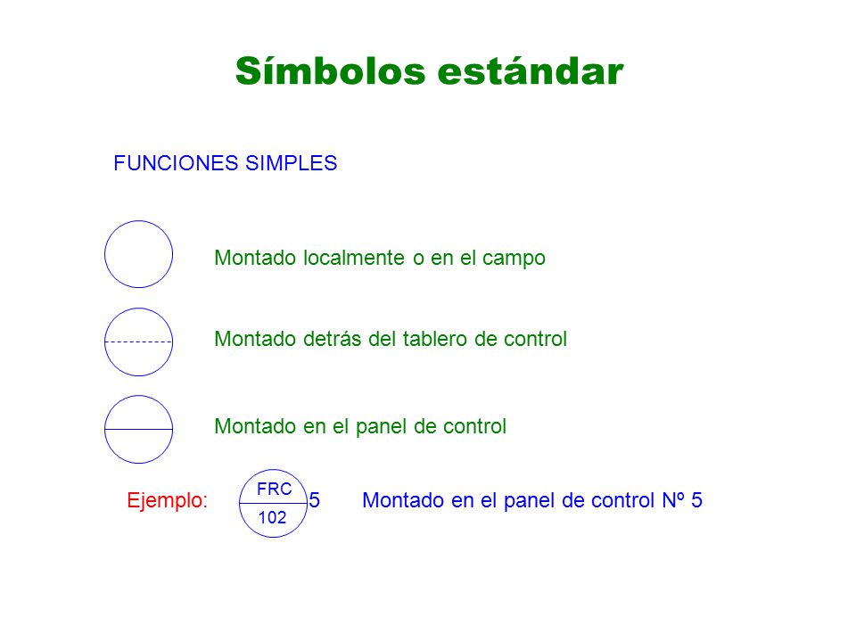 Símbolos estándar FUNCIONES SIMPLES Montado localmente o en el campo