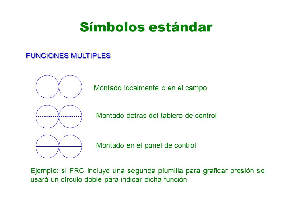 Símbolos estándar FUNCIONES MULTIPLES Montado localmente o en el campo