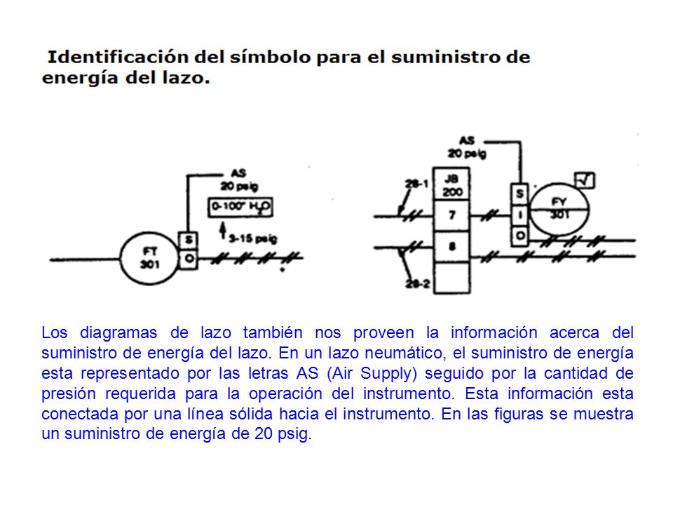 Los diagramas de lazo también nos proveen la información acerca del suministro de energía del lazo.