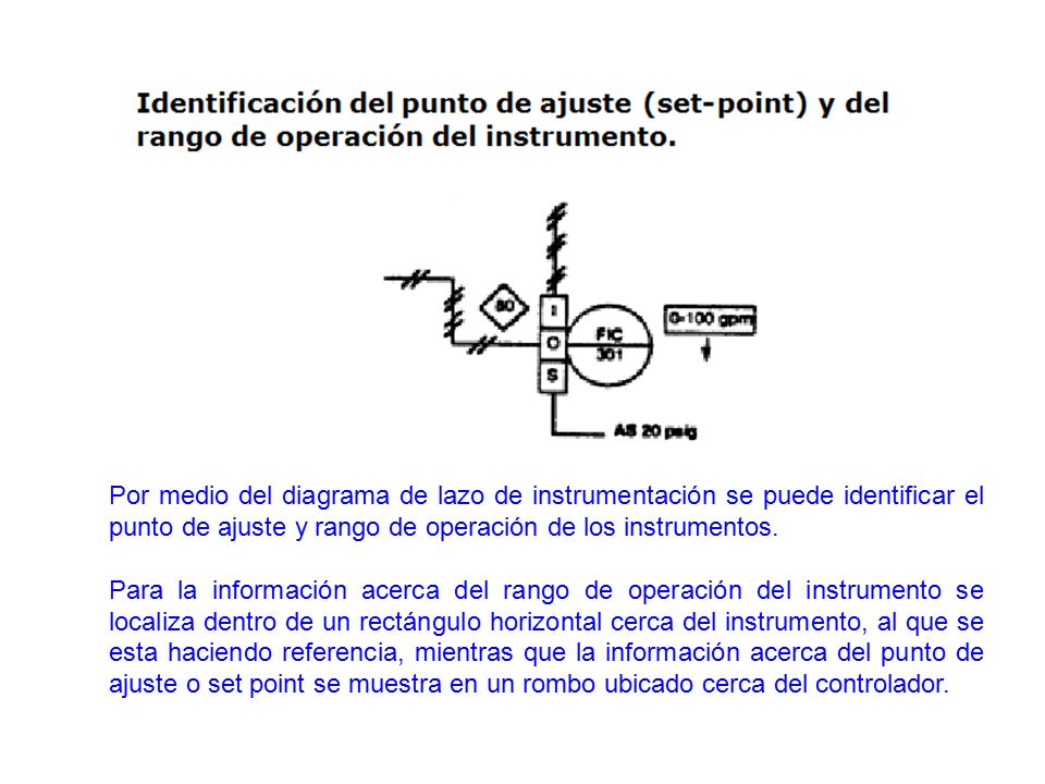 Por medio del diagrama de lazo de instrumentación se puede identificar el punto de ajuste y rango de operación de los instrumentos.