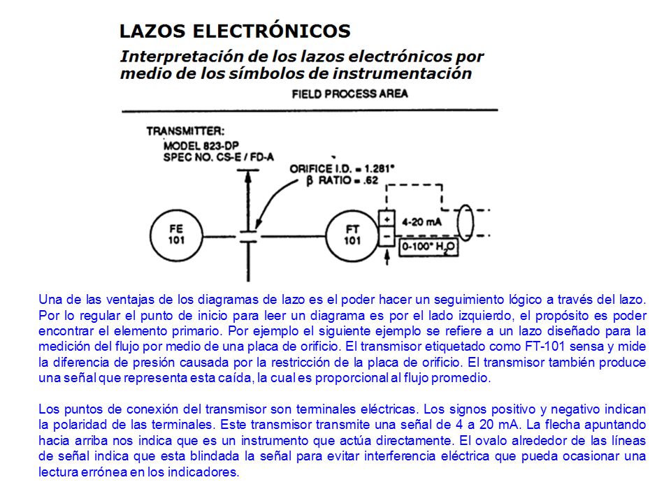 Una de las ventajas de los diagramas de lazo es el poder hacer un seguimiento lógico a través del lazo. Por lo regular el punto de inicio para leer un diagrama es por el lado izquierdo, el propósito es poder encontrar el elemento primario. Por ejemplo el siguiente ejemplo se refiere a un lazo diseñado para la medición del flujo por medio de una placa de orificio. El transmisor etiquetado como FT-101 sensa y mide la diferencia de presión causada por la restricción de la placa de orificio. El transmisor también produce una señal que representa esta caída, la cual es proporcional al flujo promedio.