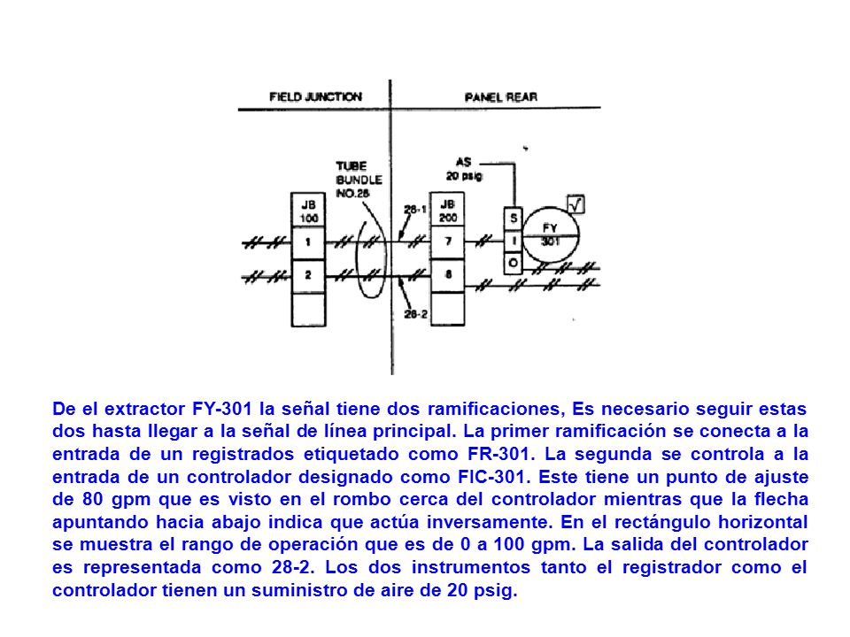 De el extractor FY-301 la señal tiene dos ramificaciones, Es necesario seguir estas dos hasta llegar a la señal de línea principal.