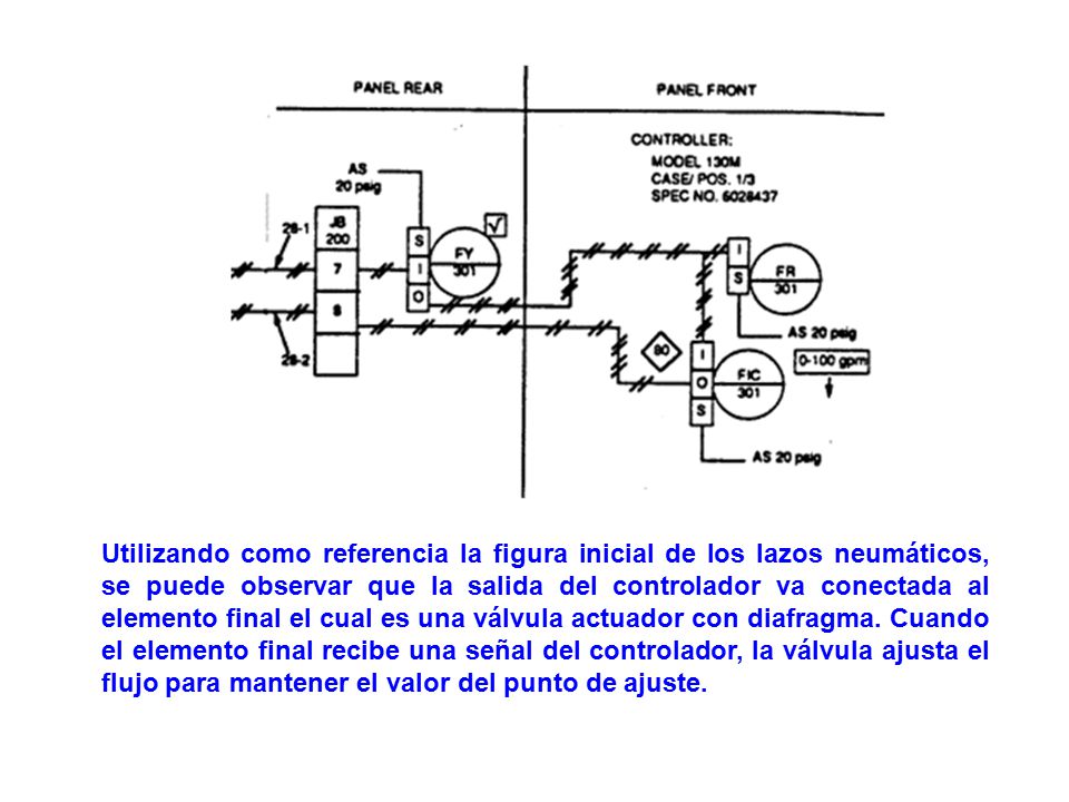 Utilizando como referencia la figura inicial de los lazos neumáticos, se puede observar que la salida del controlador va conectada al elemento final el cual es una válvula actuador con diafragma.