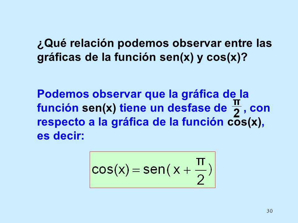 ¿Qué relación podemos observar entre las gráficas de la función sen(x) y cos(x)
