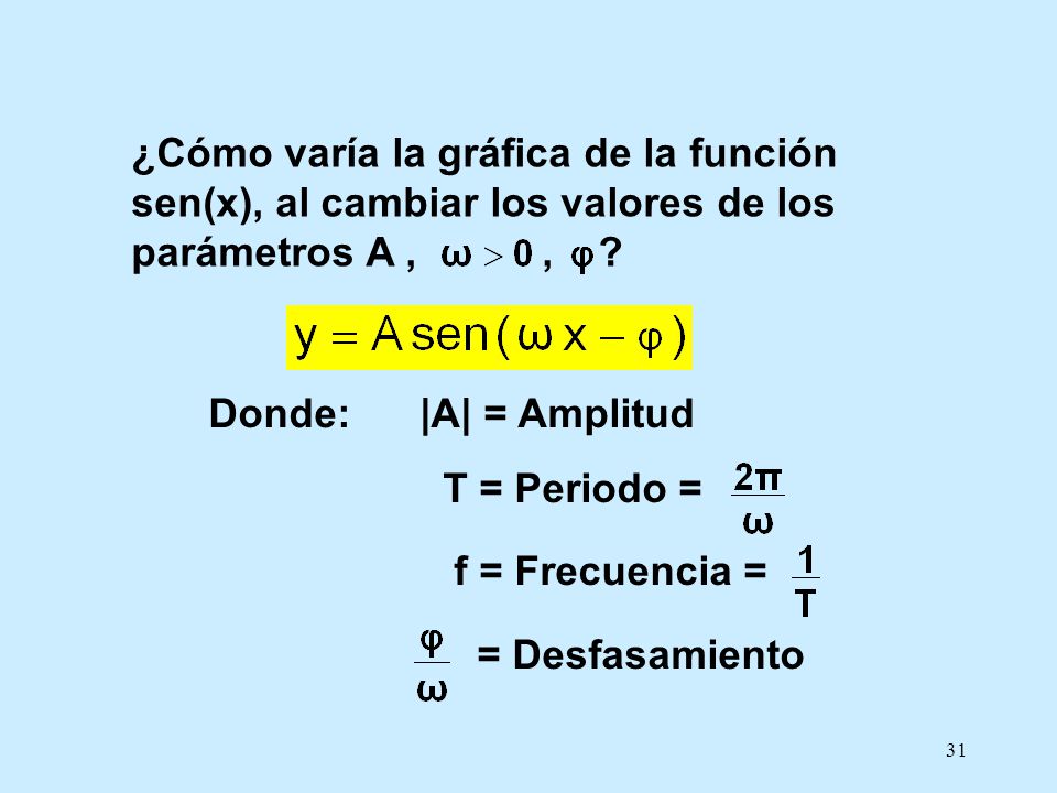 ¿Cómo varía la gráfica de la función sen(x), al cambiar los valores de los parámetros A , ,