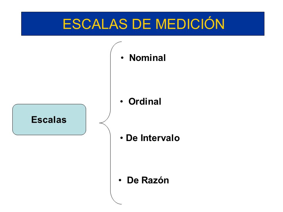 ESCALAS DE MEDICIÓN Nominal Ordinal Escalas De Intervalo De Razón