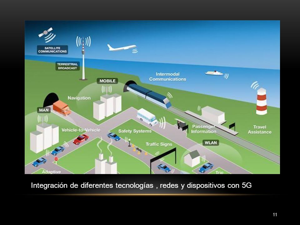 Integración de diferentes tecnologías , redes y dispositivos con 5G