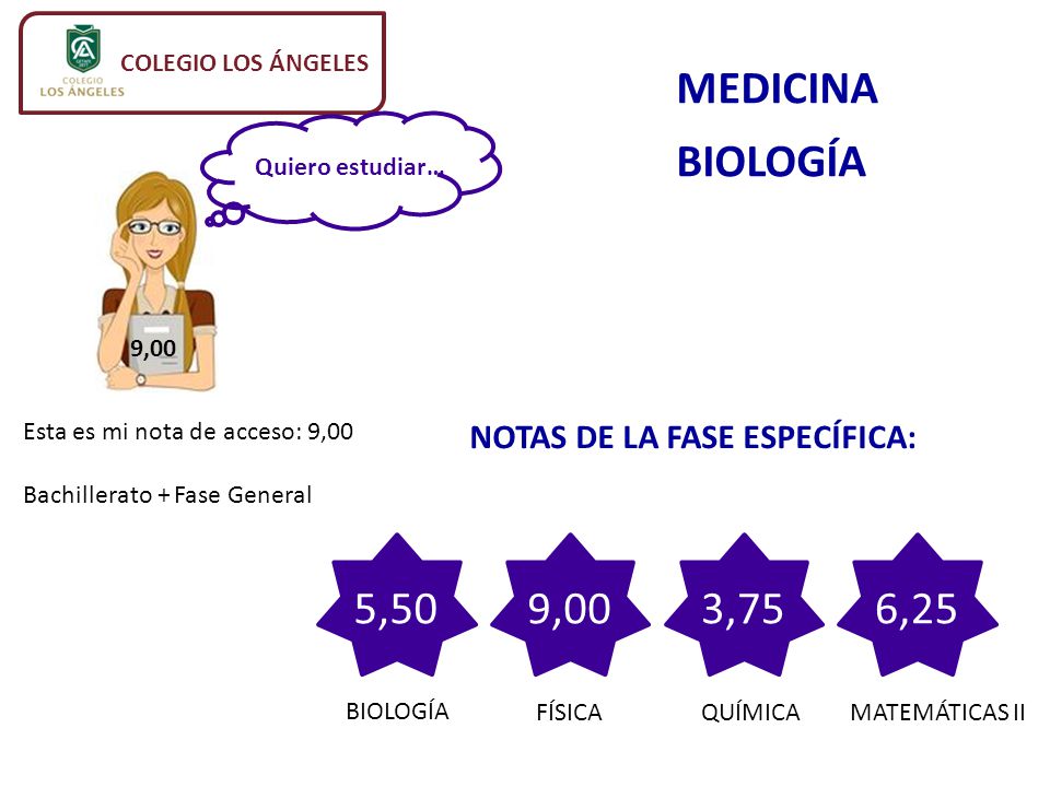 MEDICINA BIOLOGÍA 5,50 9,00 3,75 6,25 NOTAS DE LA FASE ESPECÍFICA: