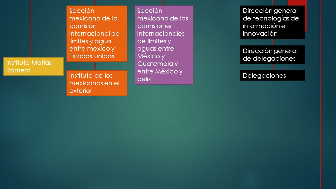 Sección mexicana de la comisión internacional de limites y agua entre mexico y Estados unidos