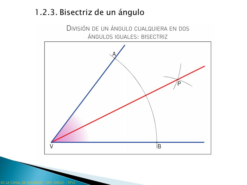 Bisectriz de un ángulo IES LA CANAL DE NAVARRÉS – DEP. DIBUJO – EPV2
