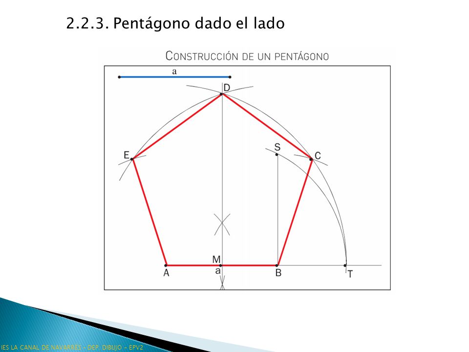 Pentágono dado el lado IES LA CANAL DE NAVARRÉS – DEP. DIBUJO – EPV2