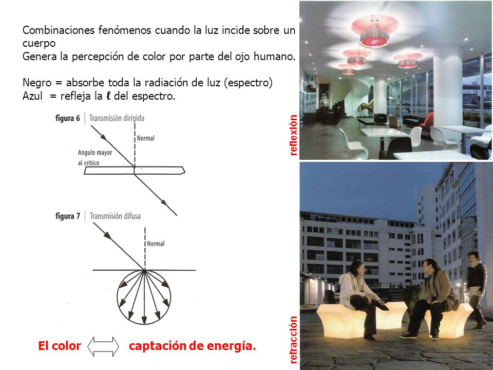 El color captación de energía.