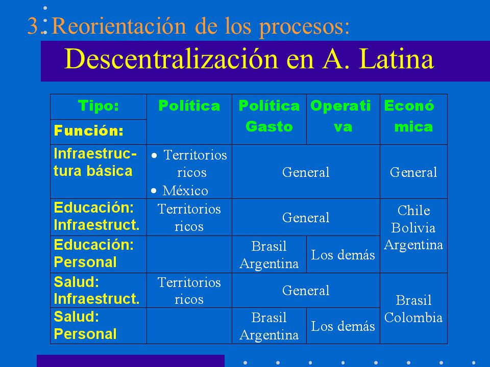 3. Reorientación de los procesos: Descentralización en A. Latina
