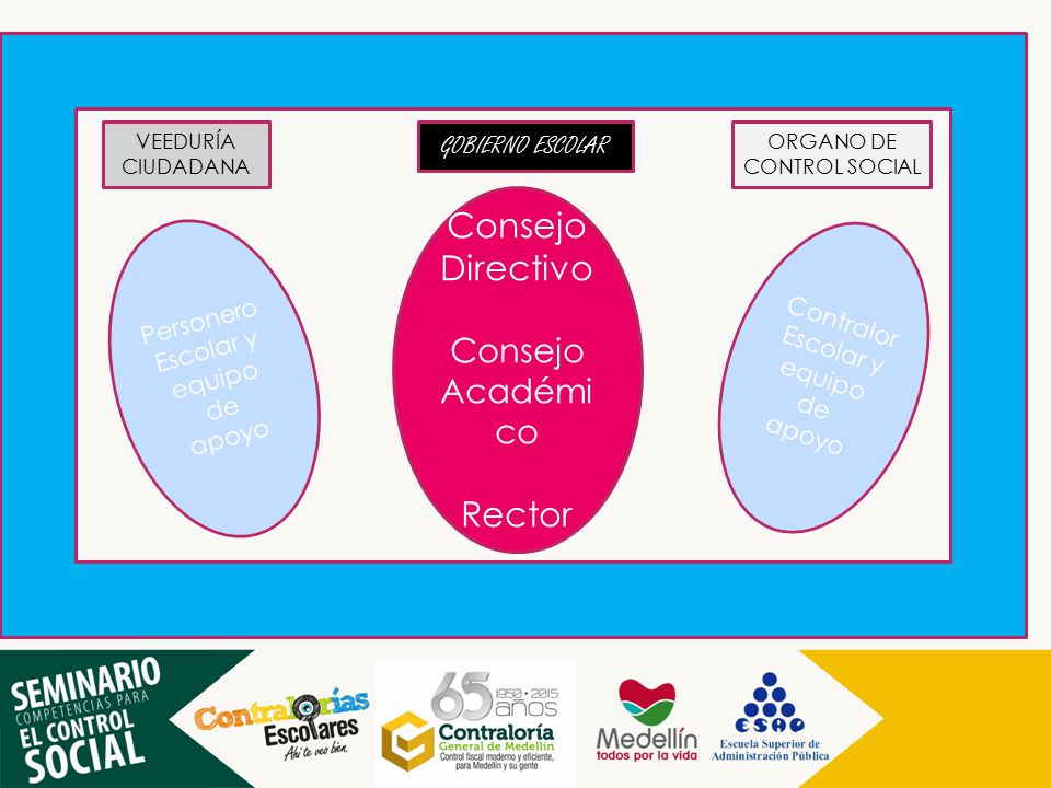 Consejo Directivo Rector Consejo Académico GOBIERNO ESCOLAR Rector