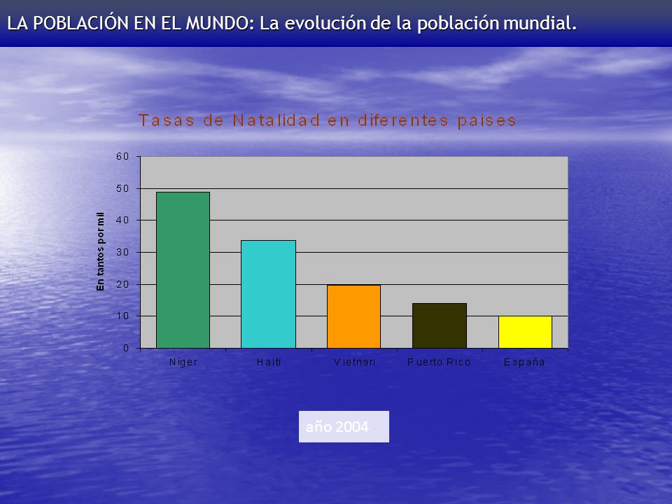 LA POBLACIÓN EN EL MUNDO: La evolución de la población mundial.