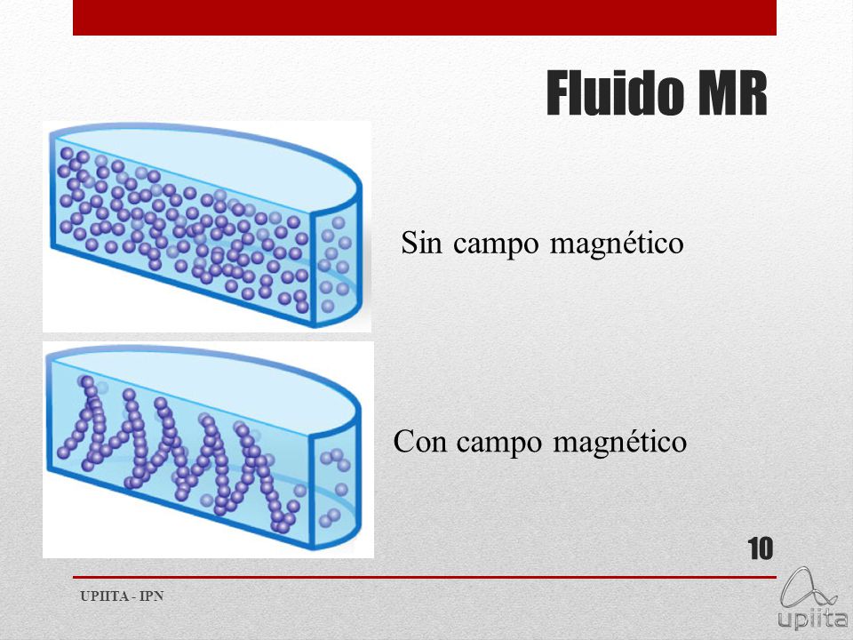 Fluido MR Sin campo magnético Con campo magnético UPIITA - IPN