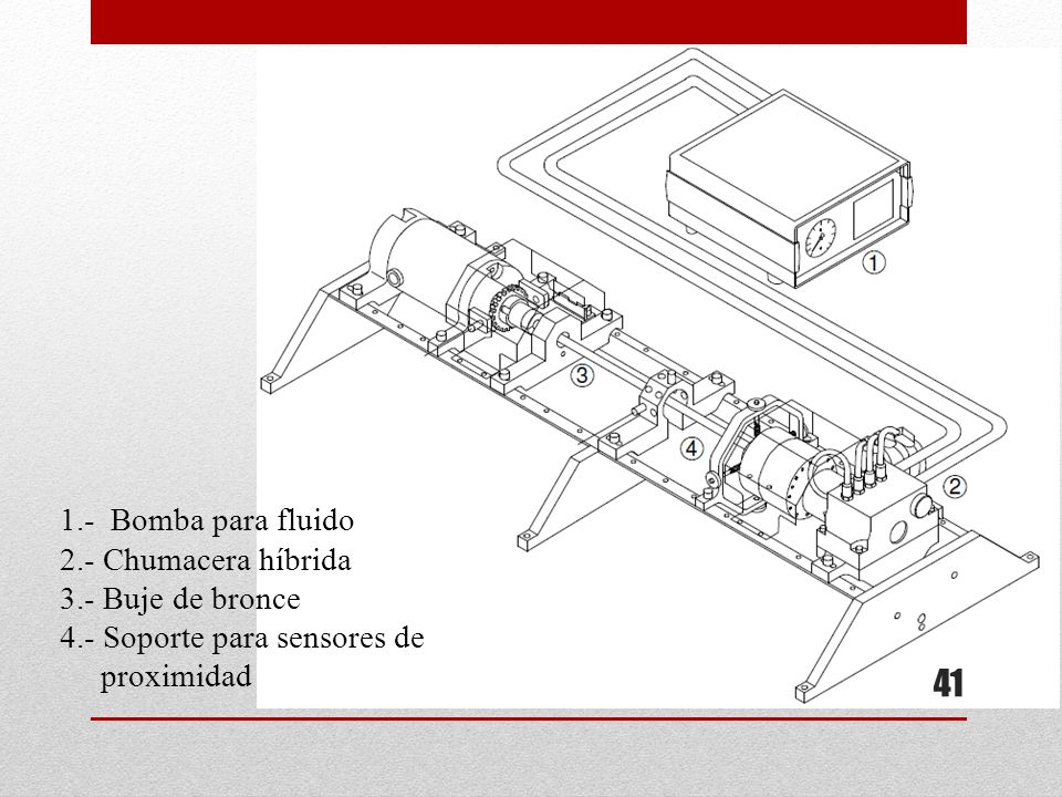 1.- Bomba para fluido 2.- Chumacera híbrida. 3.- Buje de bronce.