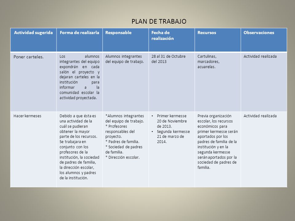 PLAN DE TRABAJO Actividad sugerida Forma de realizarla Responsable