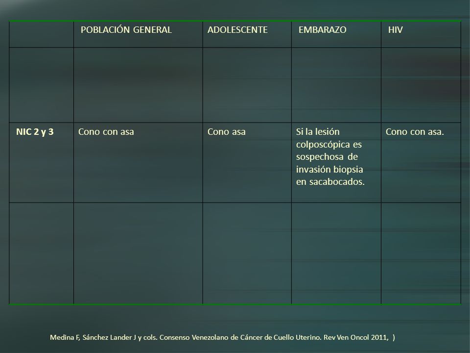POBLACIÓN GENERAL ADOLESCENTE EMBARAZO HIV NIC 2 y 3 Cono con asa