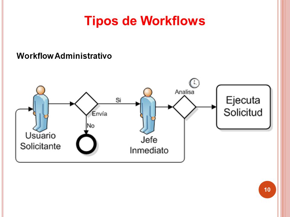 Tipos de Workflows Workflow Administrativo