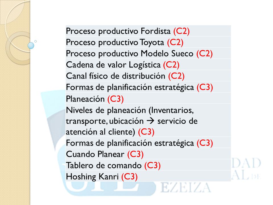 Proceso productivo Fordista (C2)