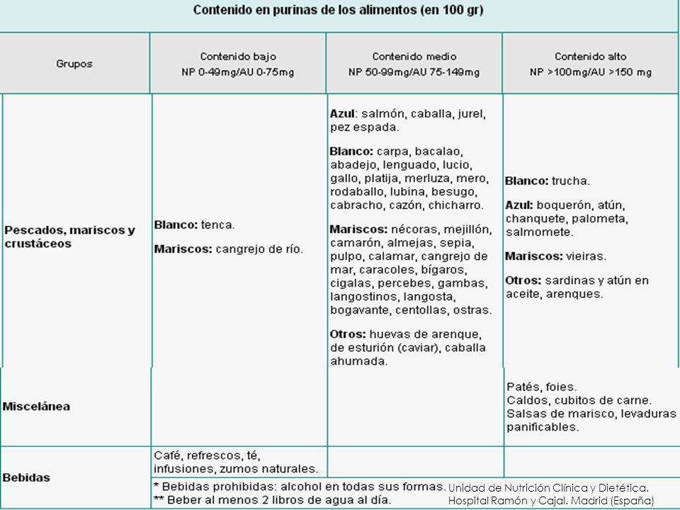 Unidad de Nutrición Clínica y Dietética. Hospital Ramón y Cajal
