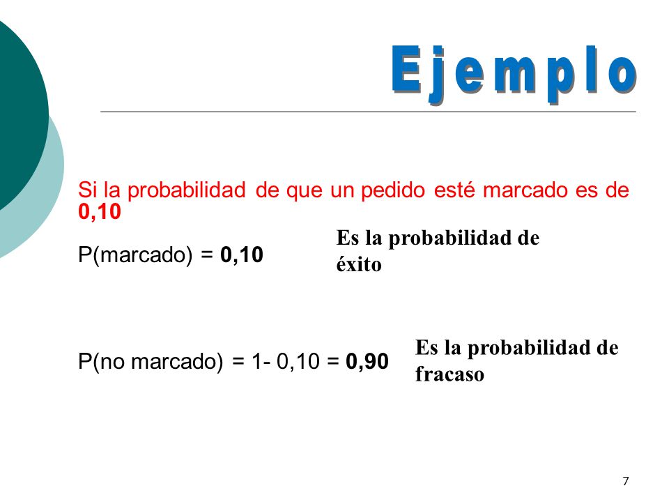 Ejemplo Si la probabilidad de que un pedido esté marcado es de 0,10 P(marcado) = 0,10 P(no marcado) = 1- 0,10 = 0,90.