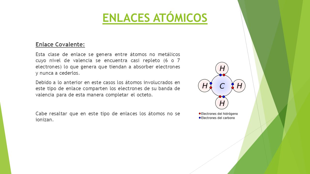 ENLACES ATÓMICOS Enlace Covalente: