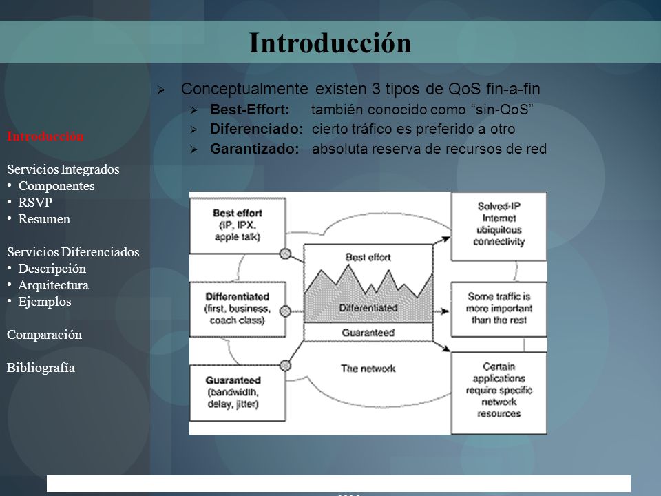 Introducción Conceptualmente existen 3 tipos de QoS fin-a-fin