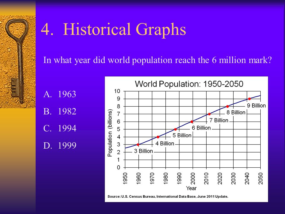 4. Historical Graphs In what year did world population reach the 6 million mark