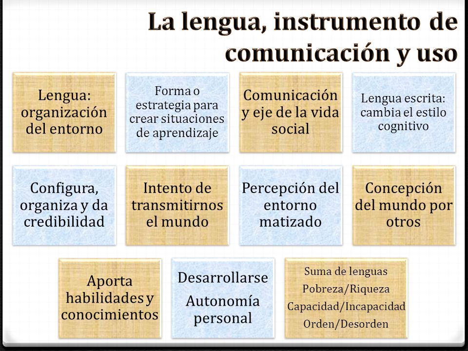 La lengua, instrumento de comunicación y uso