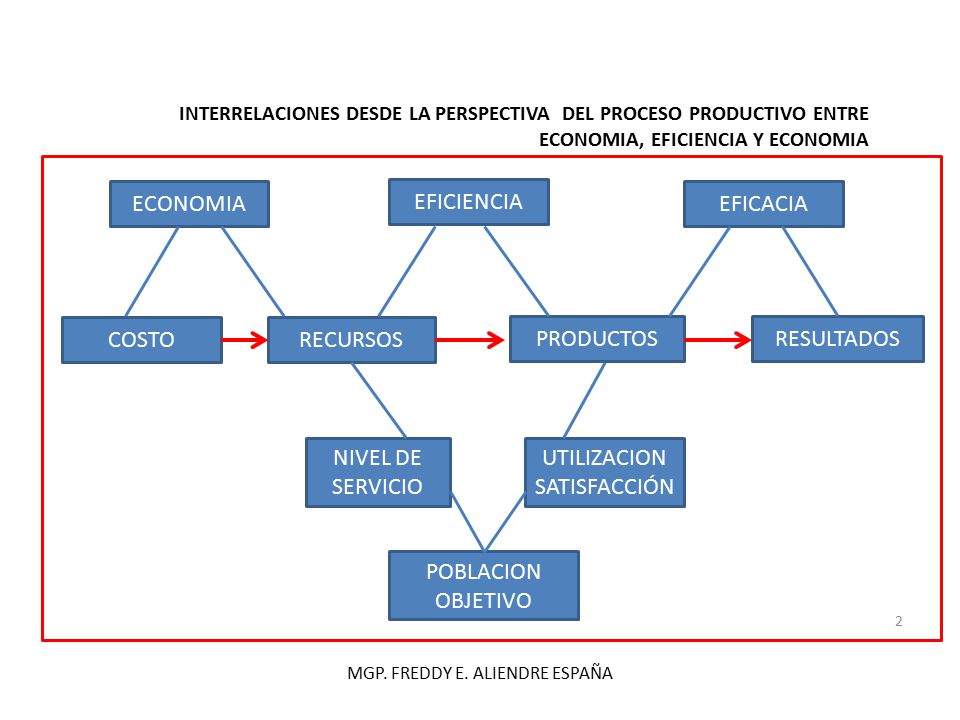 UTILIZACION SATISFACCIÓN