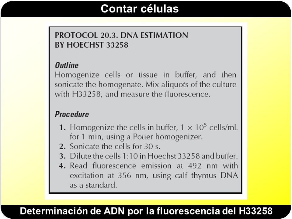 Determinación de ADN por la fluorescencia del H33258