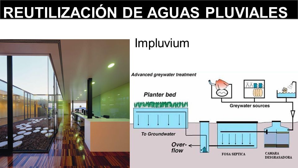 AHORRO DE LUZ 70% Meta de ahorro total de energia: