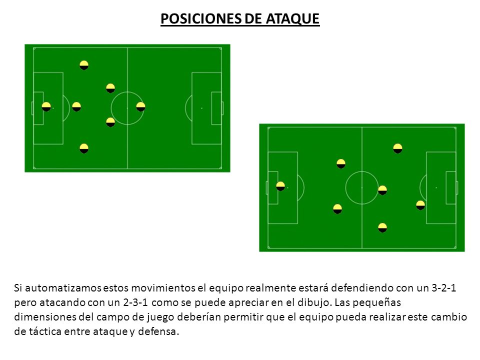 POSICIONES DE ATAQUE Si automatizamos estos movimientos el equipo realmente estará defendiendo con un